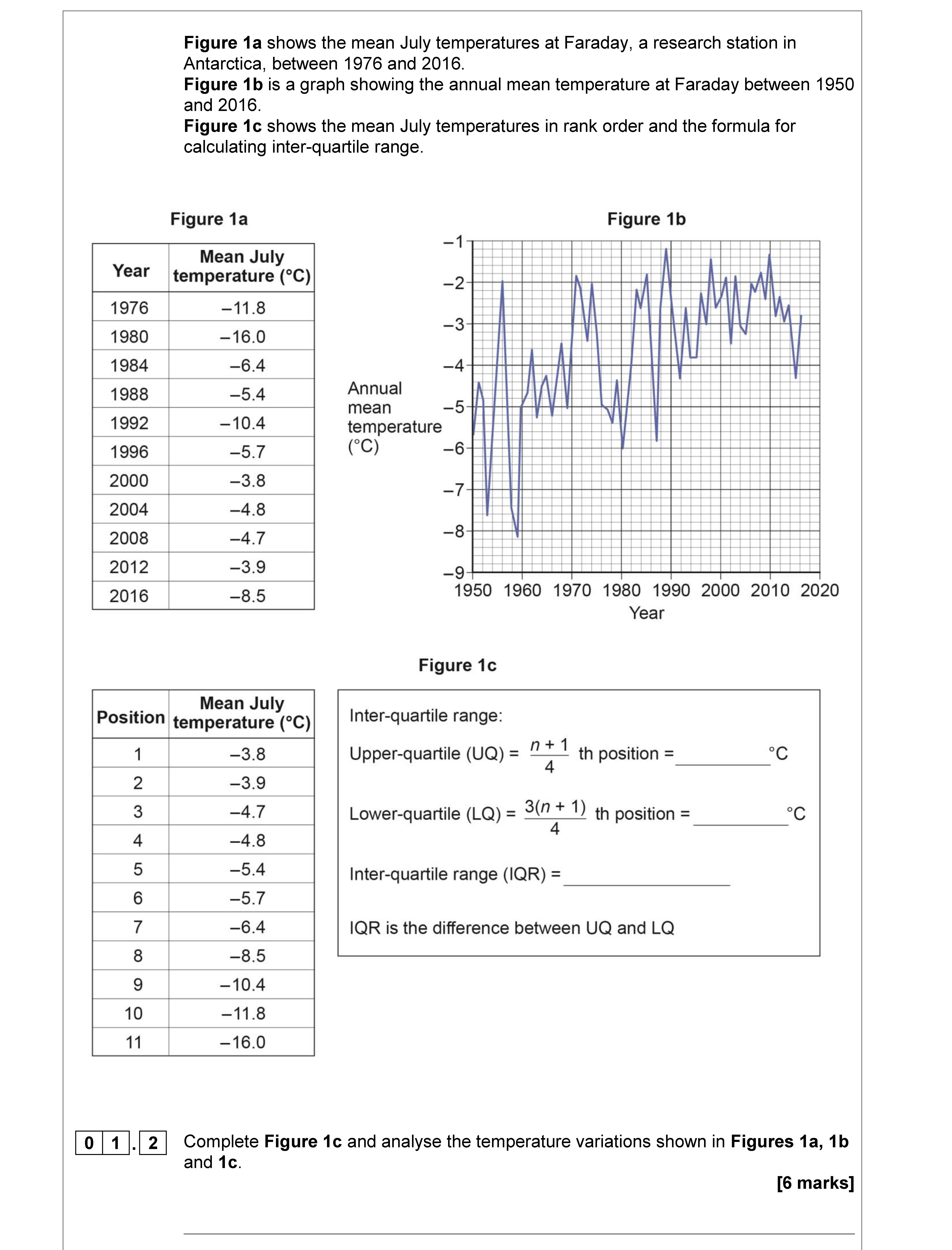 Complete-Figure-1c-and-analyse-the-temperature-variations-shown-in-Figures-1a,-1b-and-1c-AQA-A-Level Geography-Question 1-2018-Paper 2.png